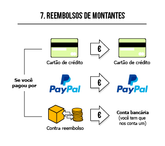 Etapa 7