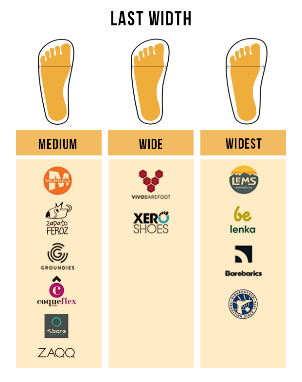 Comparativa_Tabla_Anchos_Marcas_Calzado_Minimalistas_Barefoot