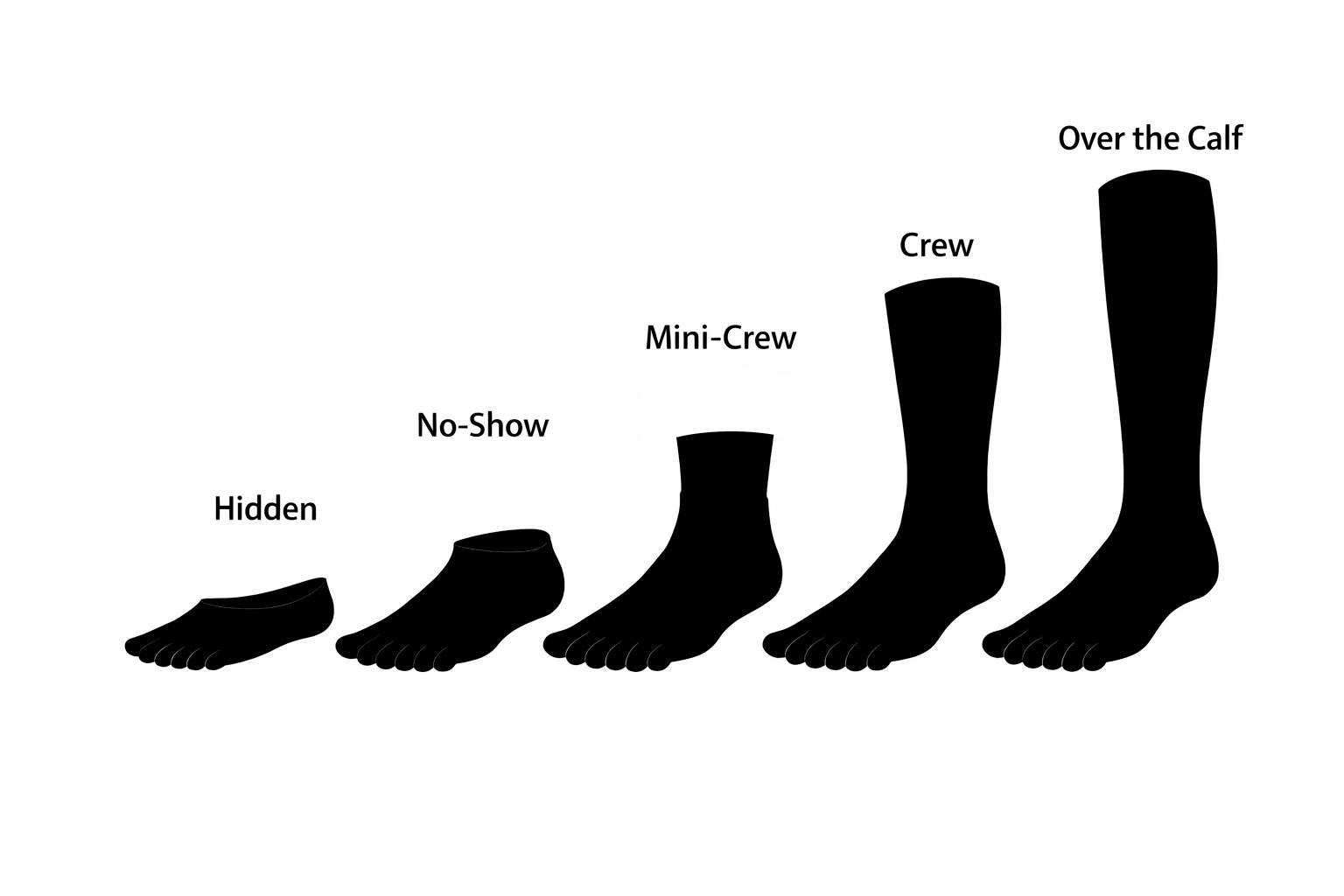 Comparativa de alturas de calcetines de dedos Injinji: Hidden, No-Show, Mini-Crew, Crew y Over the Calf.