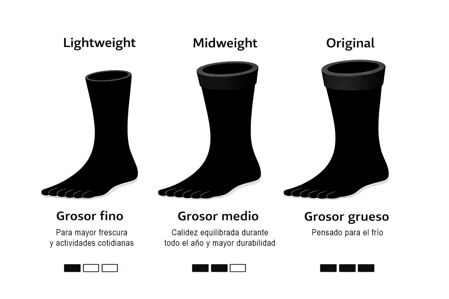 Comparativa de grosores de calcetines de dedos Injinji: grosor fino, grosor medio y grosor original.