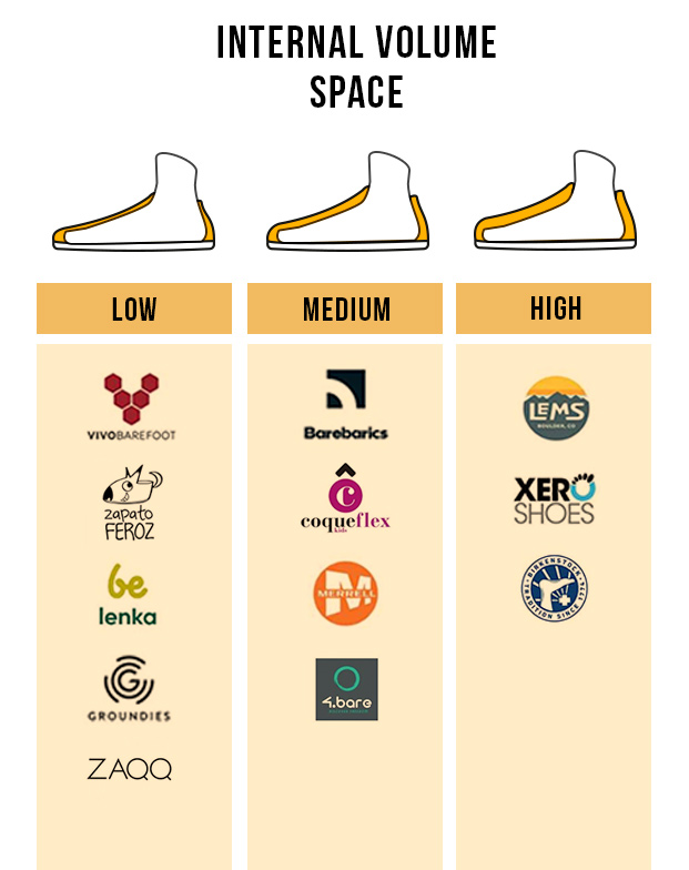 Comparativa_Tabla_Volumen_Espacio_Interno_Marcas_Calzado_Minimalistas_Barefoot
